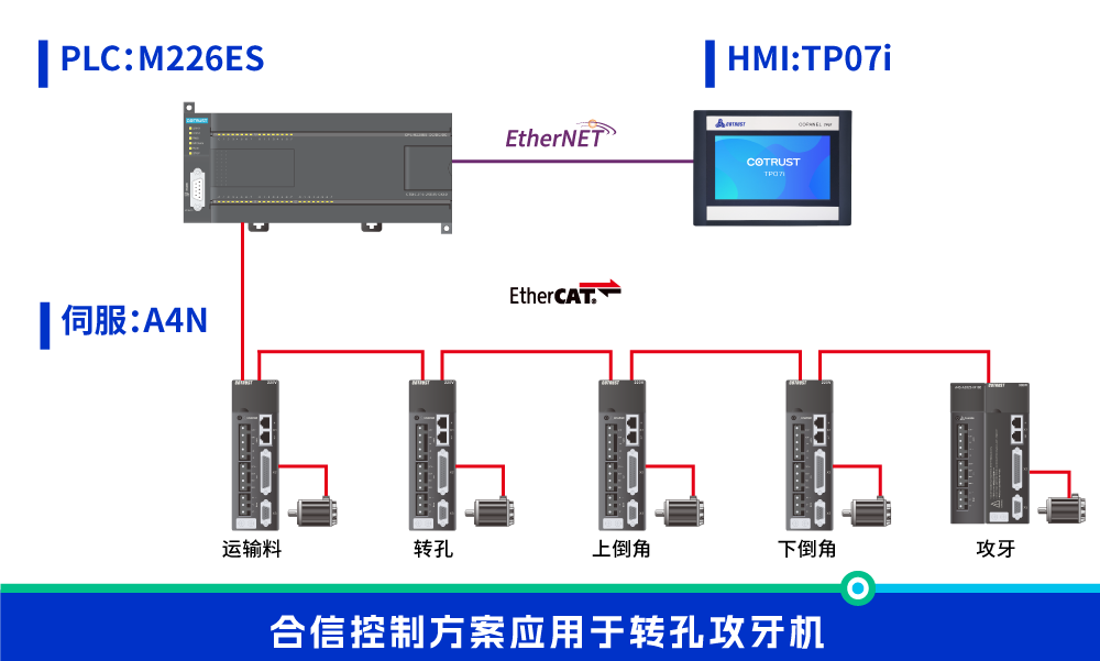 转孔攻牙机.png